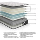 Ashley Express - Elite Springs Firm  Mattress